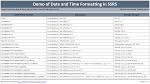 Formatting Date and Time in SQL Server Reporting Services (SSRS