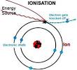 Ionisation pronunciation