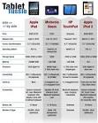 iPad 2 vs HP Touchpad: Specs Comparison — Price is the Key ...