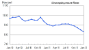 2012 jobs report (PDF) [1]