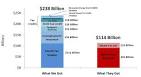 Ezra Klein - The White House's case for the tax-cut deal in one graph