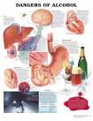 Dealing with alcohol abuse