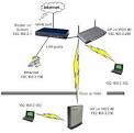 Example 1: One-hop Repeater Setup : How To: Setting up WDS ...