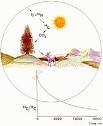 Radiocarbon WebInfo - Dating