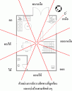 ฮวงจุ้ยบ้านที่ดีสำหรับตกแต่งบ้านและสวน | homedec.in.th บ้าน