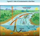 Contaminants in the Mississippi River, 1987-92--Organic ...