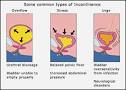 Urinary incontinence in women