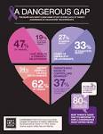 Dating Violence: Apparently It's Not Too Early to Have That Talk