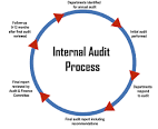 SAP Security Audit for Users | SAP Audit |SAP IT Audit|SAP ...