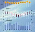 Sydney weather - Weather in Sydney - weather forecast for Sydney.