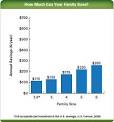 Whole-Home Gas Tankless Water Heaters : ENERGY STAR