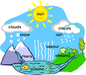 UK Independent: Snowfalls are now just a thing of the past- Oh ...