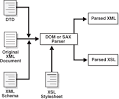 XML Parsing for Java