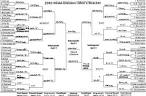 Barack Obama NCAA Bracket: March Madness Picks Include Kansas ...