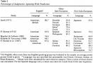 Psyc ARTICLES - Culture and the categorization of emotions.