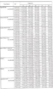 Tabel Kredit Motor Yamaha - Informasi Jual Beli
