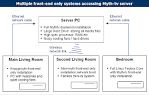 File:Front-end myth-tv setup.png - Wikipedia, the free encyclopedia