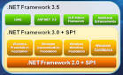 Microsoft 1945: Net.framework 3.5