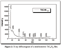 titanium carbonitride powder, TiCN, TiC0,5N0,5, titanium carbo-nitride powder, cermet, phase, sintering, titanium carbonitride 30:70, Titanium carbonitride 50:50, CAS # 12627-33-7, 