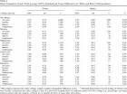 PsycARTICLES - College grade point average as a personnel ...