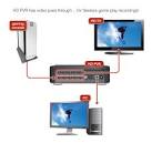 HD PVR Product Description