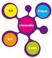ADMISSION POST BAC