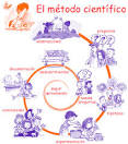 EL METODO CIENTIFICO