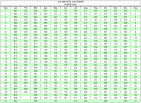 Julian Date Conversion Charts