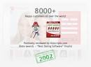 Dating Software Pro: Start Making Money with Our Dating Script!