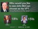 Mitt Romney ponders running mate - Worldnews.