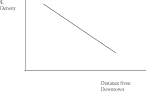 File:DensityGradient.png - Wikipedia, the free encyclopedia