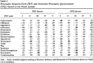 http://psycnet.apa.org/journals/psp/62/3/images/psp_62_3_447_tbl4a.gif
