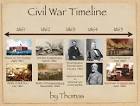 Clough Blog » Blog Archive » 5th Grade Civil War Timeline