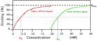  Filter binding assay - Wikipedia, the free encyclopedia