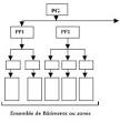 gestion-des-acces-sur- ...