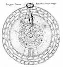 Robert Fludd's Microcosm and Macrocosm