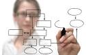 By Paula Yoder. What “assumptions” do educational institutions make about ... - Executive-Education