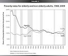 A lost decade  Poverty and income trends paint a bleak picture for