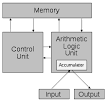  History of computing hardware - Wikipedia, the free encyclopedia