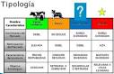 Categorías de las UEN