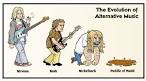 devolution