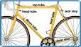 Science of Cycling: History of Bicycle Frames | Exploratorium