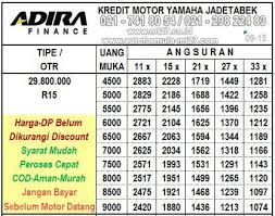 daftar harga yamaha r15-adira finance kredit motor | Kredit Motor ...