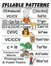 syllables pronunciation