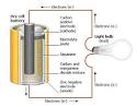 a dry cell battery works: