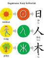 Kursus bahasa jepang |Foreign Language Class & Classes ... 