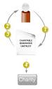 Charitable Trusts Help You Reach Many Goals | Greenpeace