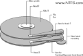 NTFS.com HARD DRIVES. Hard Disk Drive Basics.