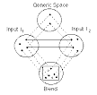 BLENDING AND CONCEPTUAL INTEGRATION