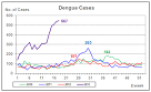 Singapore: 2013 Dengue cases - FluTrackers